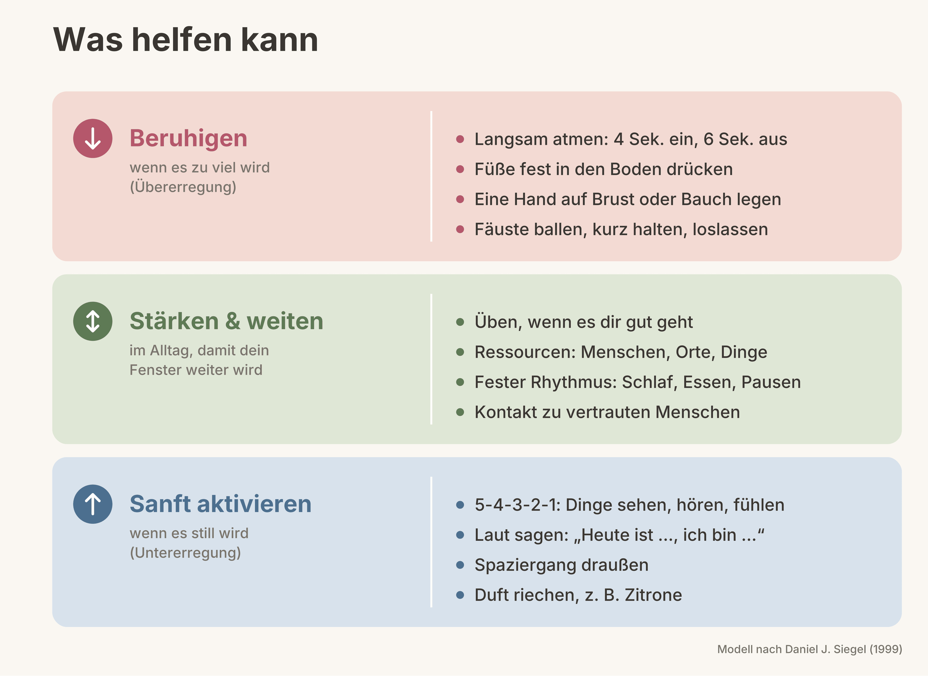 Was helfen kann, Eigene Grafik erstellt mit KI-Unterstützung